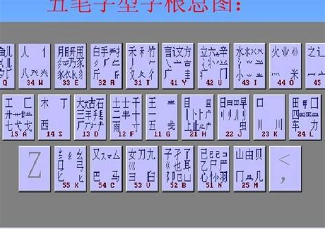 木丁西|五笔打字，为什么木丁西在s键，木的第二画不是竖吗，丁的第二。